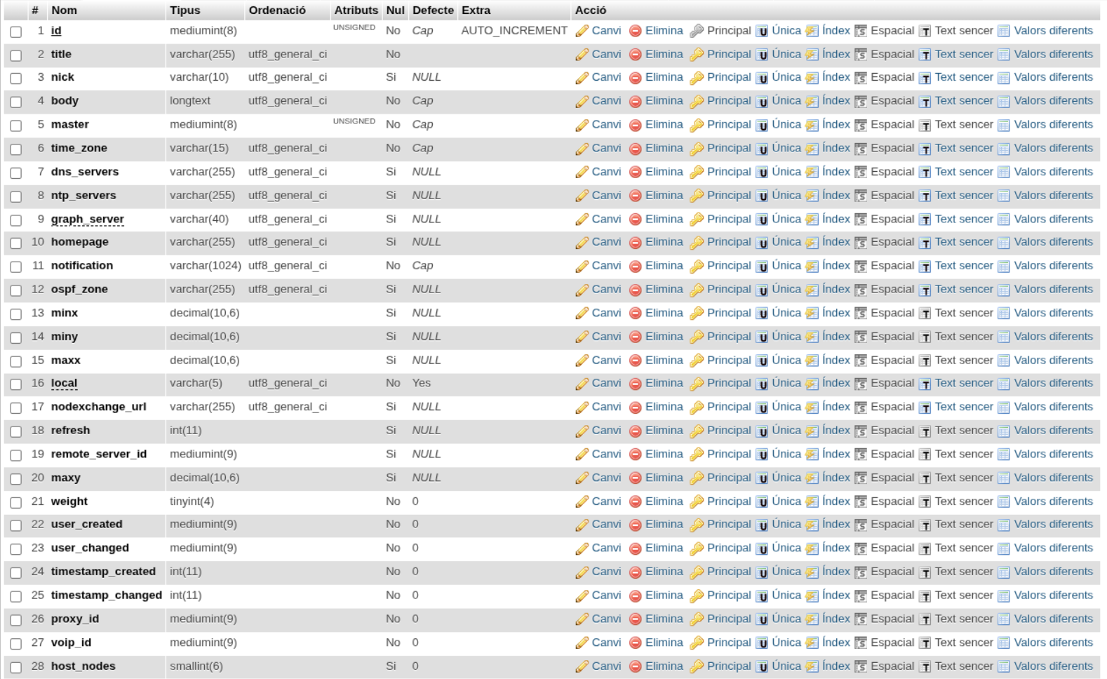 phpmyadmin table screen capture