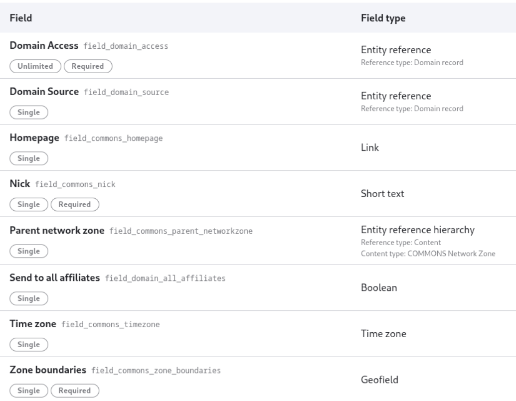 drupal 11 content type structure
